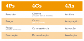 4As 4Cs e 4Ps do Marketing_Sistema Operand
