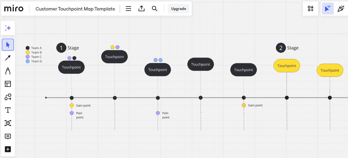 Template de mapa mensal temporal, com pontos de contato do cliente destaca estágios e pontos de dor na jornada.